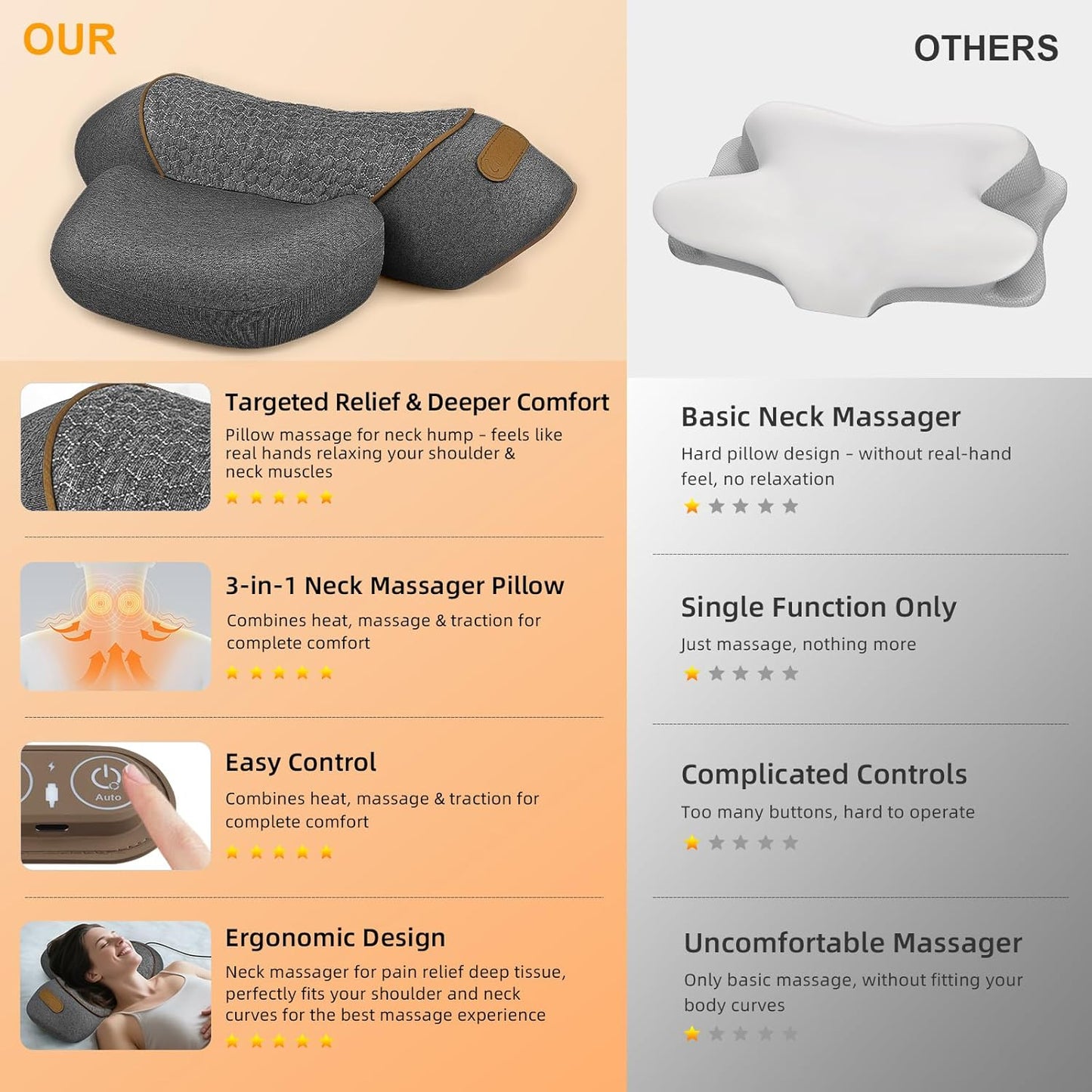 3-in-1 Neck Massager Pillow